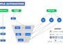 create your digital strategy with kpis